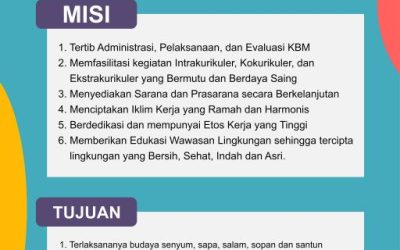 Visi, Misi dan Tujuan SMAS Bina Bangsa 01