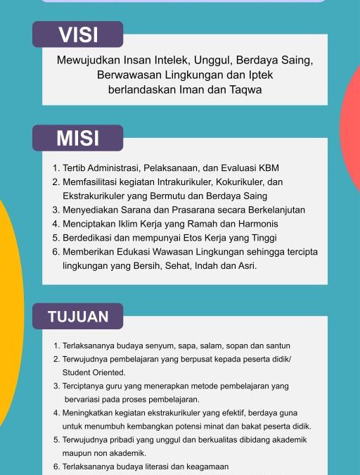 Visi, Misi dan Tujuan SMAS Bina Bangsa 01